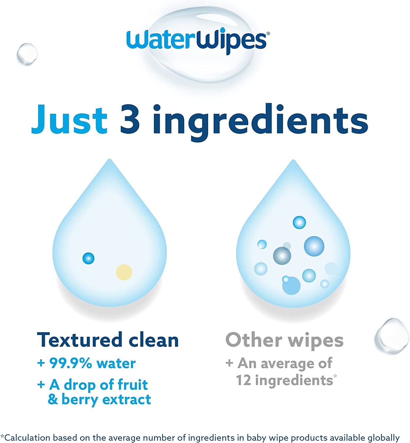 WaterWipes Plastic-Free Textured Clean, Toddler & Baby Wipes, 99.9% Water Based Wipes, Unscented & Hypoallergenic for Sensitive Skin, 240 Count (4 packs), Packaging May Vary - Image 3